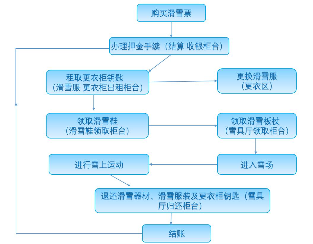 滑雪流程.jpg